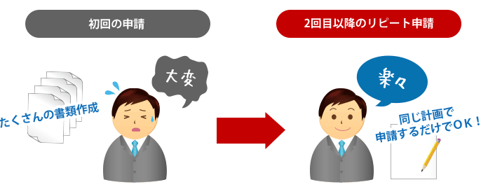 同じ計画で申請するだけでOK！