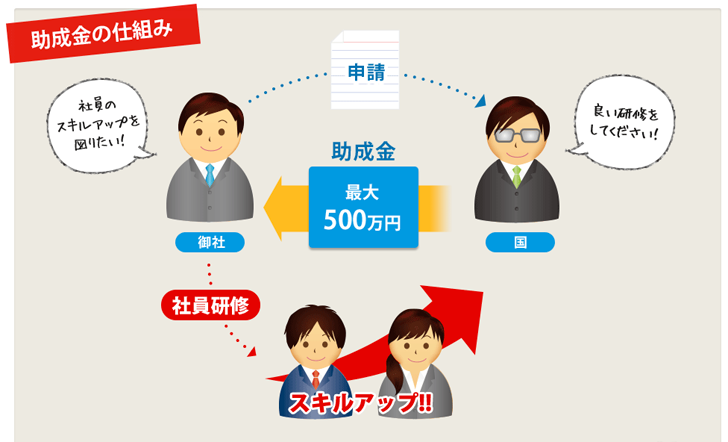 助成金のしくみ